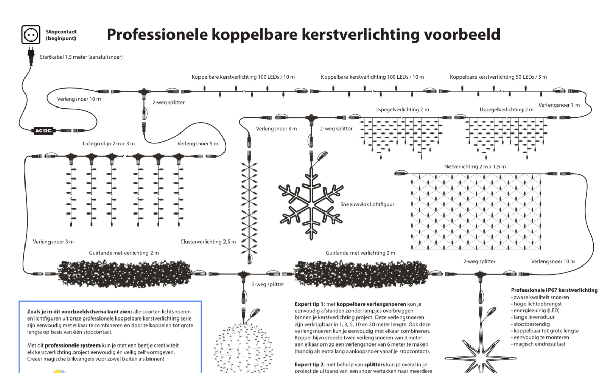 Verlengsnoer 1 meter · Zwart snoer · Koppelbare kerstverlichting